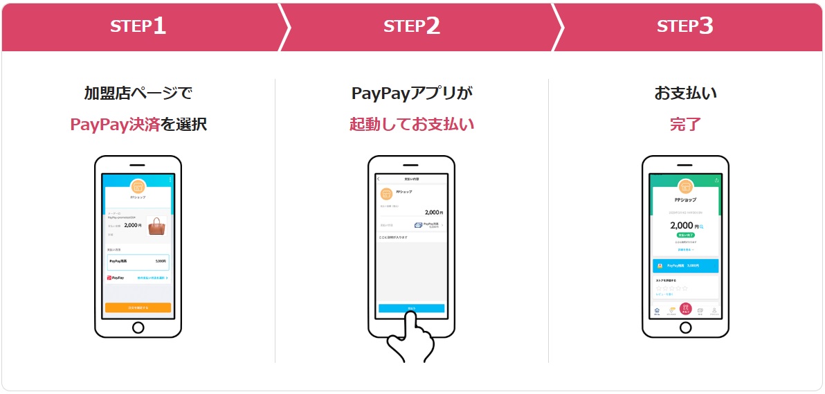 PayPay決済（PayPay残高払い）