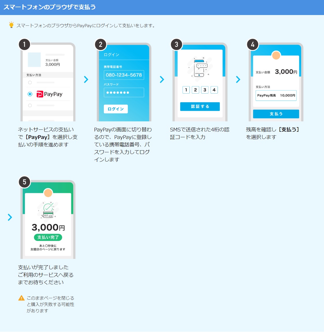 スマートフォンのブラウザで支払う